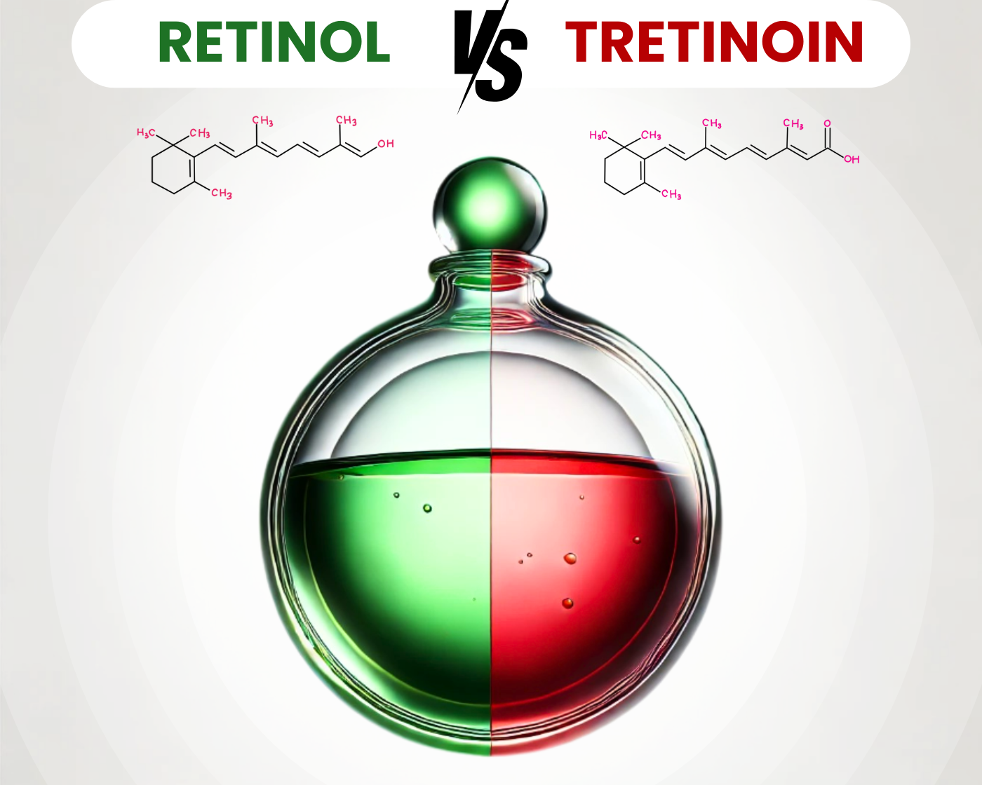 Retinol vs Tretinoin