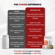 WAH-TOR® plant powered collagen builder