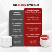 Comparison chart of standard moisturizer and Peptide Therapy Intense Repair Creme