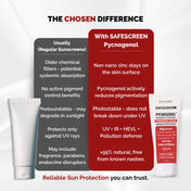 SAFESCREEN® Pycnogenol® Pigment Control Sunscreen Lotion SPF 50+