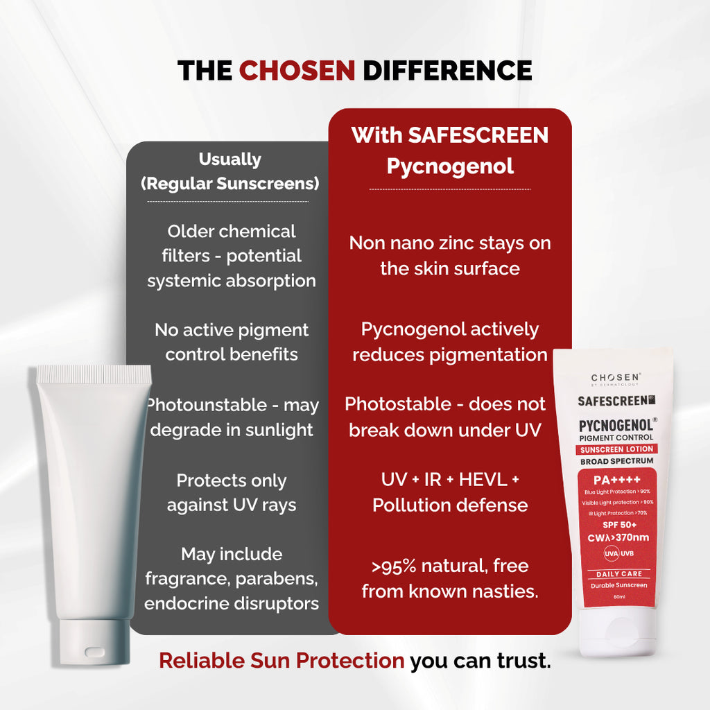 SAFESCREEN® Pycnogenol® Pigment Control Sunscreen Lotion SPF 50+