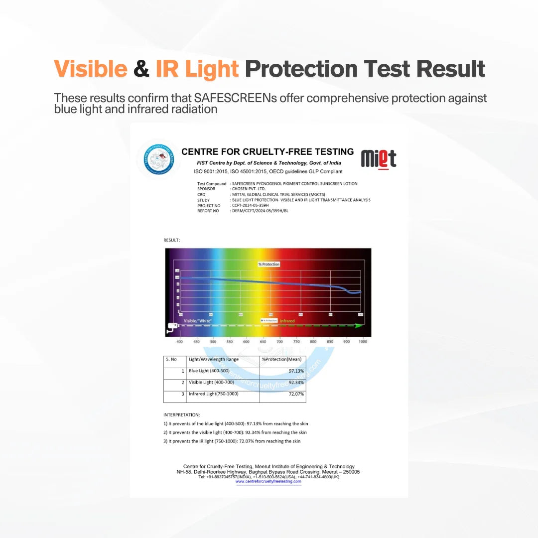 SAFESCREEN® Pycnogenol® Pigment Control Sunscreen Lotion SPF 40