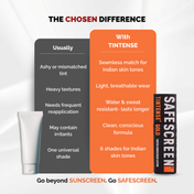 SAFESCREEN® TINTENSE® Gold Tinted Sunscreen Lotion SPF 50+
