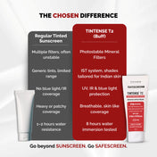 SAFESCREEN® TINTENSE® T2 (Buff) Tinted Sunscreen Lotion PA++++ SPF 30+