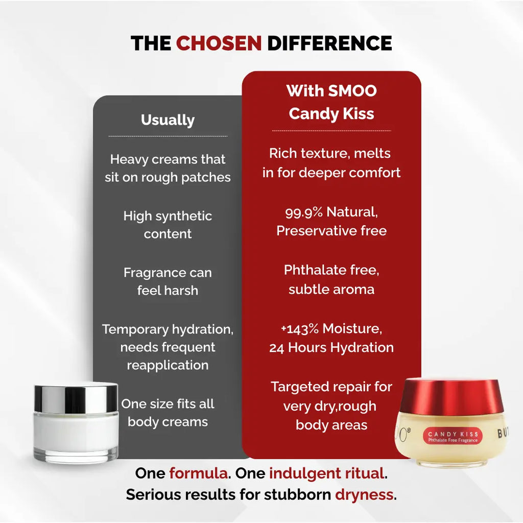 SMOO® Candy Kiss Buttergel®