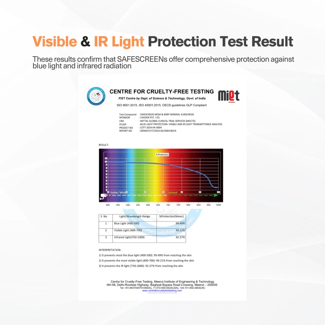 SAFESCREEN® Mom & Baby Mineral Sunscreen SPF 50+