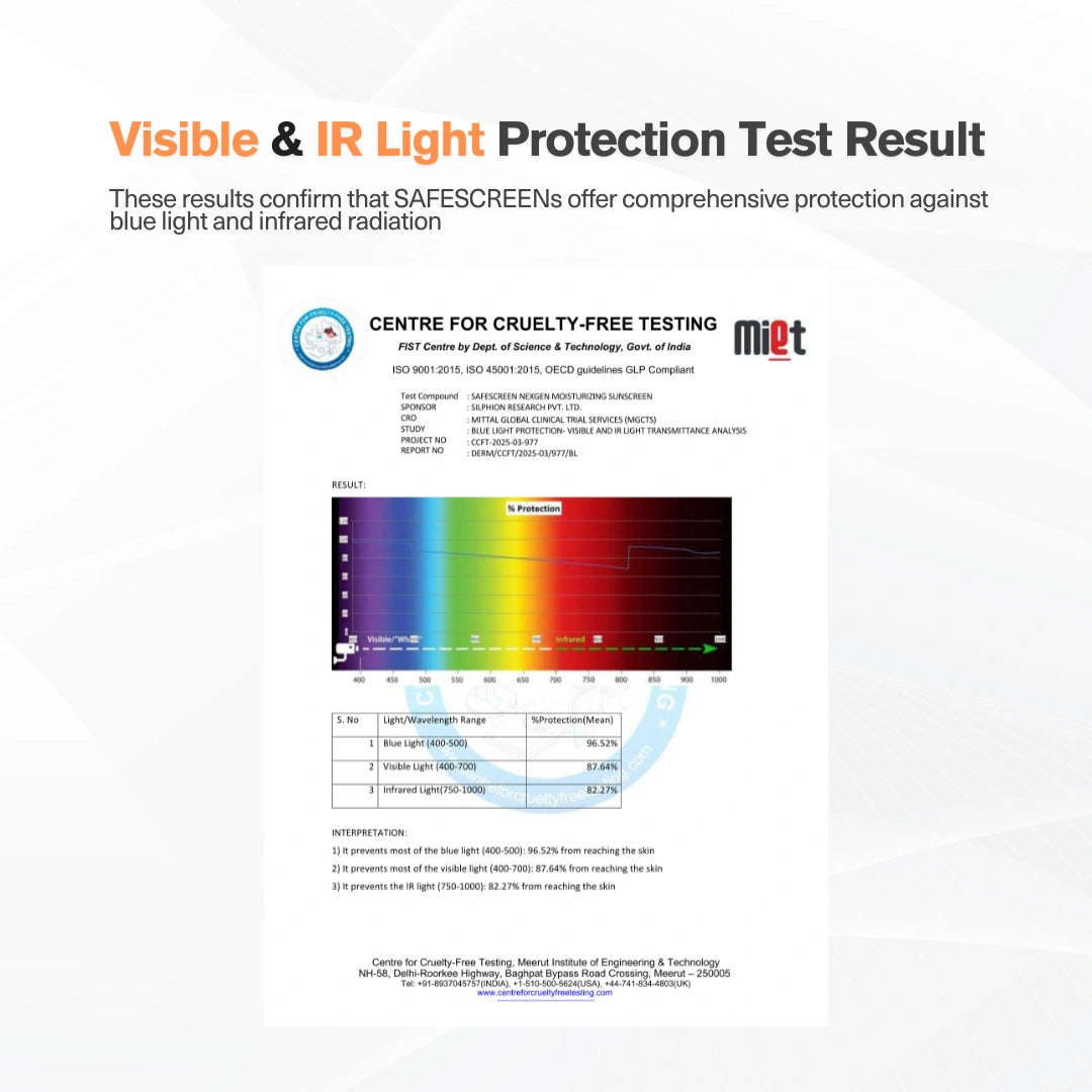 SAFESCREEN® NEXGEN SPF 60+ Moisturizing Sunscreen