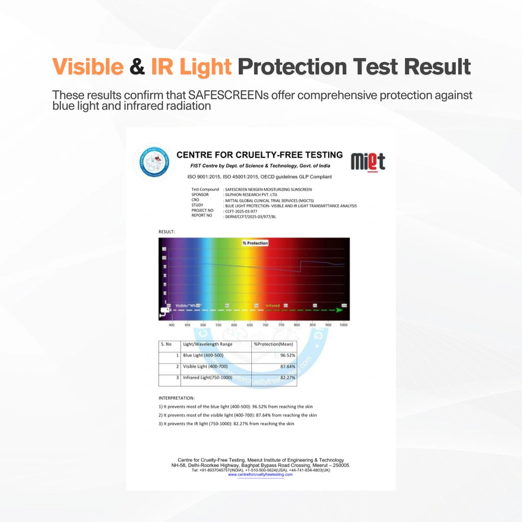 SAFESCREEN® NEXGEN SPF 60+ Moisturizing Sunscreen