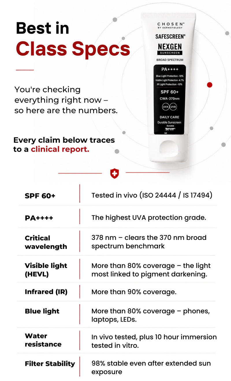 Best in Class Specs