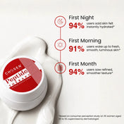 Peptide Therapy Intense Repair Creme